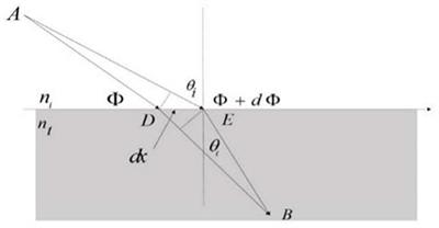 Control Electromagnetic Waves Based on Multi-Layered Transparent Metasurface